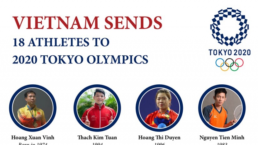 Vietnam sends 18 athletes to 2020 Tokyo Olympics